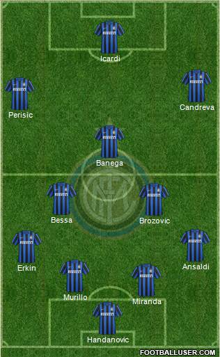 F.C. Internazionale Formation 2016