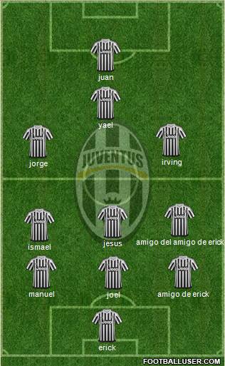 Juventus Formation 2016