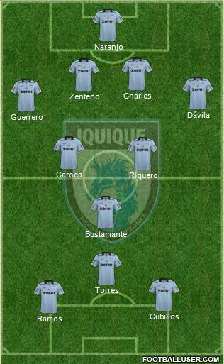 CD Municipal Iquique S.A.D.P. football formation