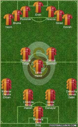 Galatasaray SK Formation 2016