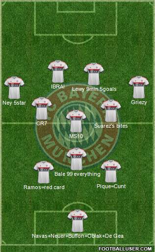FC Bayern München Formation 2016