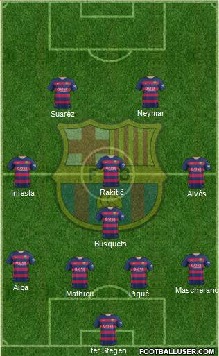 F.C. Barcelona Formation 2016