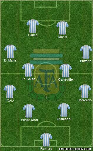 Argentina Formation 2016