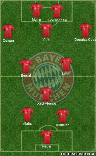 FC Bayern München Formation 2016