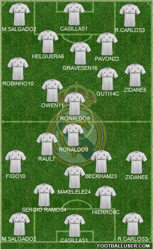 Real Madrid C.F. Formation 2016