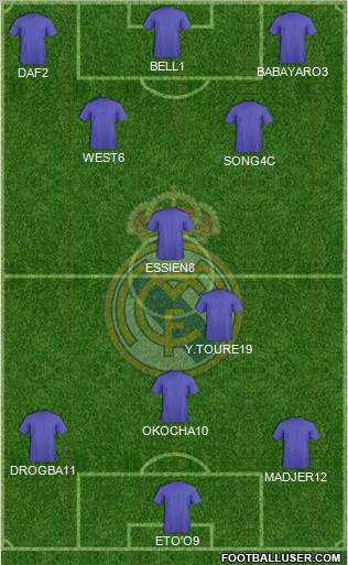 Real Madrid C.F. Formation 2016