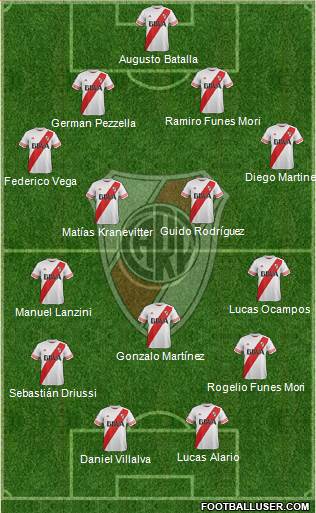 River Plate Formation 2016