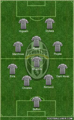 Juventus Formation 2016
