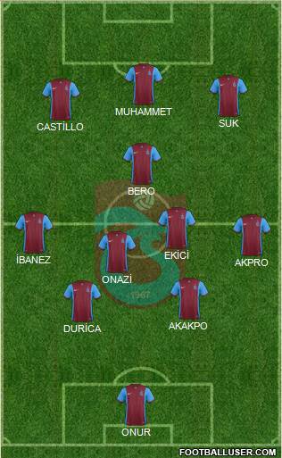 Trabzonspor Formation 2016