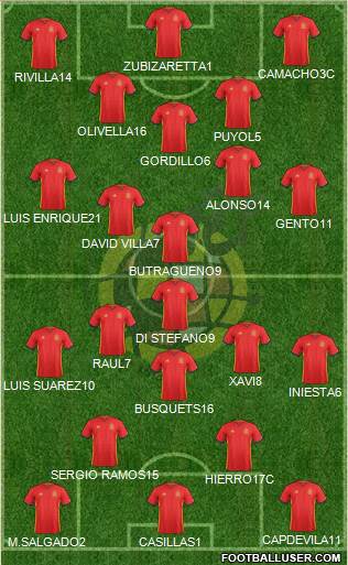 Spain Formation 2016