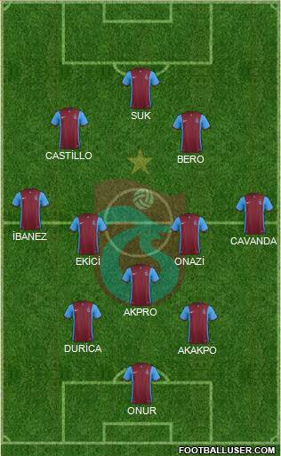 Trabzonspor Formation 2016