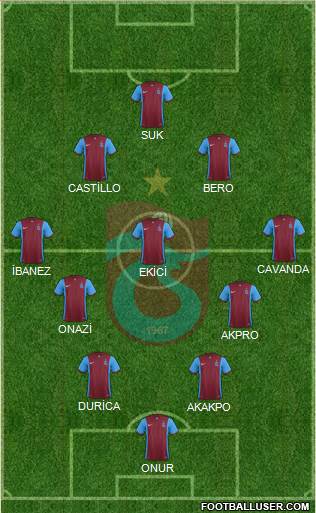 Trabzonspor Formation 2016