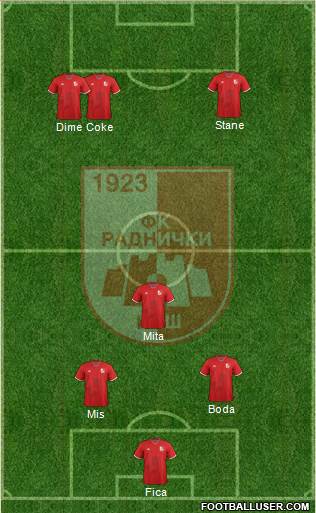 FK Radnicki Nis Formation 2016