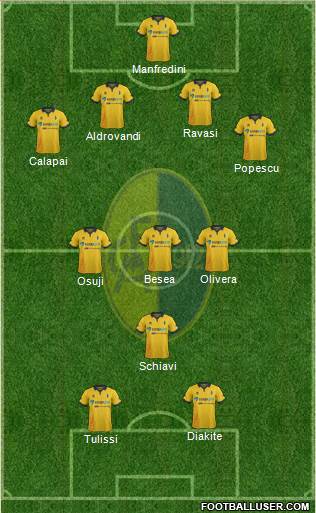 Modena Formation 2016