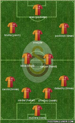 Galatasaray SK Formation 2016