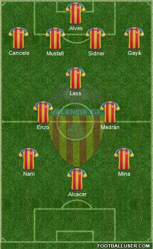 Valencia C.F., S.A.D. Formation 2016