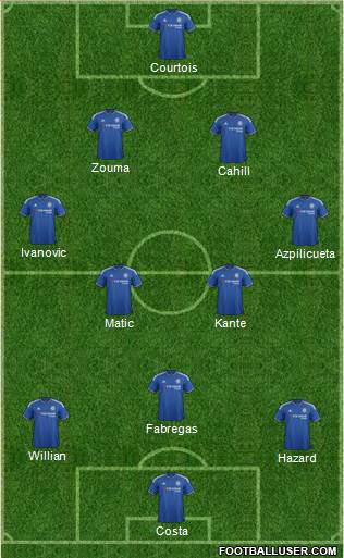 Chelsea Formation 2016