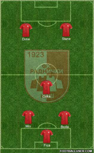 FK Radnicki Nis Formation 2016