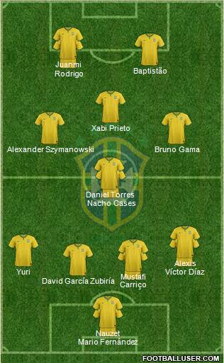 Brazil Formation 2016