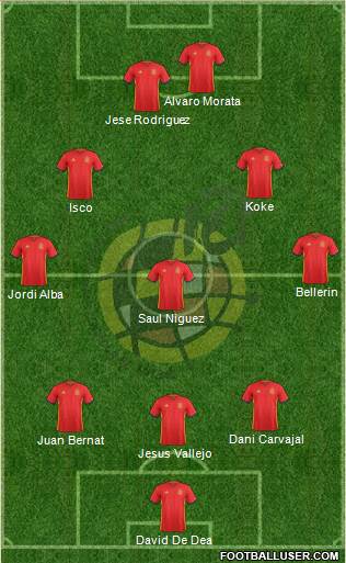 Spain Formation 2016