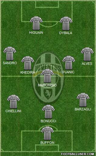 Juventus Formation 2016
