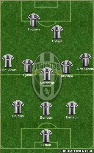 Juventus Formation 2016