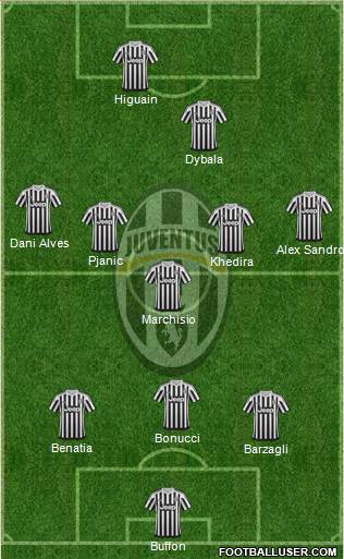Juventus Formation 2016