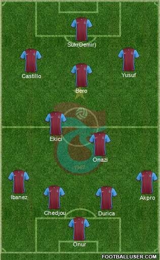 Trabzonspor Formation 2016