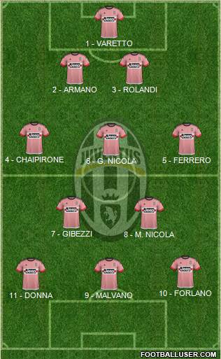 Juventus Formation 2016