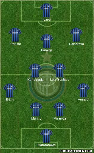 F.C. Internazionale Formation 2016