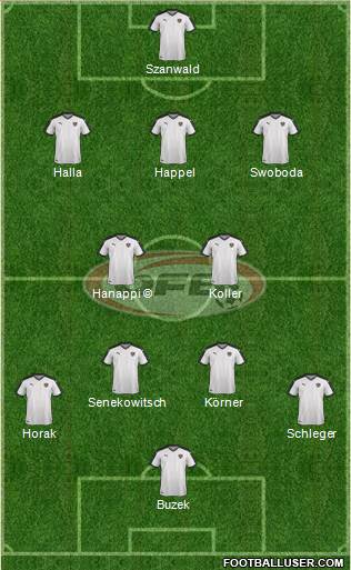 Austria Formation 2016