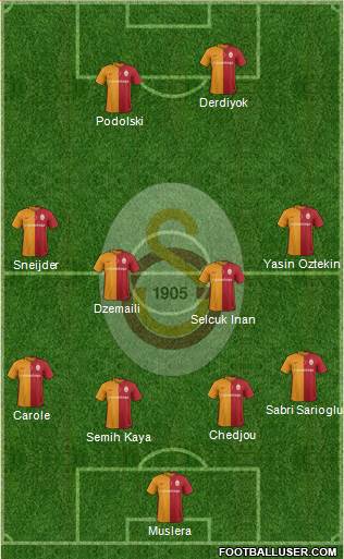Galatasaray SK Formation 2016