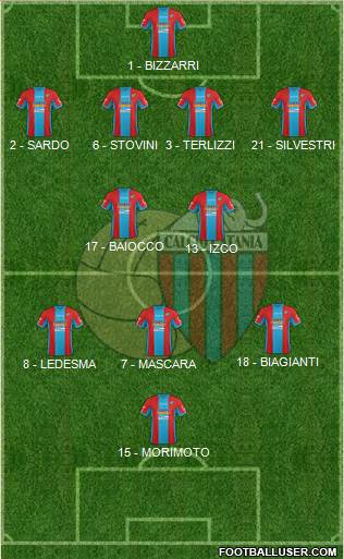 Catania Formation 2016