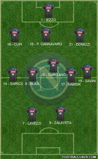Napoli Formation 2016