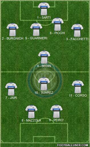F.C. Internazionale Formation 2016