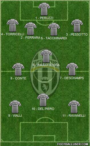 Juventus Formation 2016