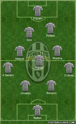 Juventus Formation 2016
