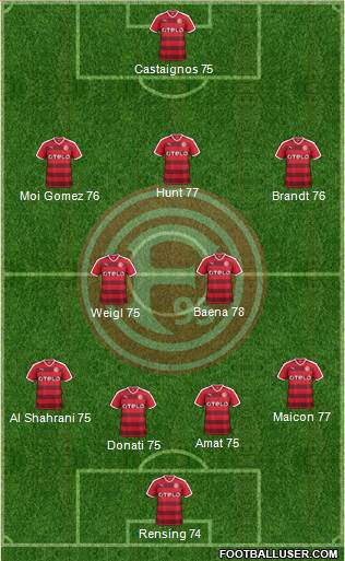 Fortuna Düsseldorf Formation 2016