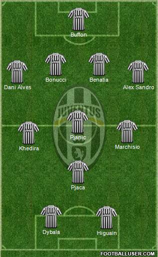 Juventus Formation 2016