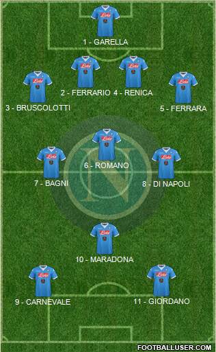 Napoli Formation 2016