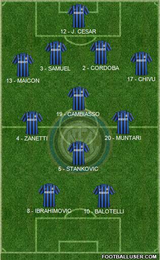 F.C. Internazionale Formation 2016