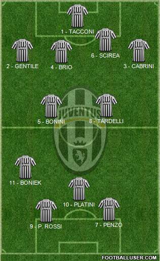 Juventus Formation 2016