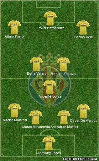 Villarreal C.F., S.A.D. Formation 2016