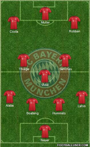 FC Bayern München Formation 2016