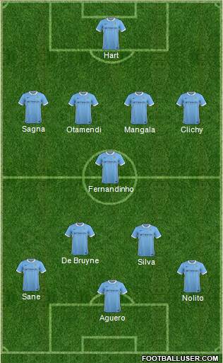 Manchester City Formation 2016