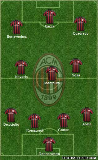 A.C. Milan Formation 2016