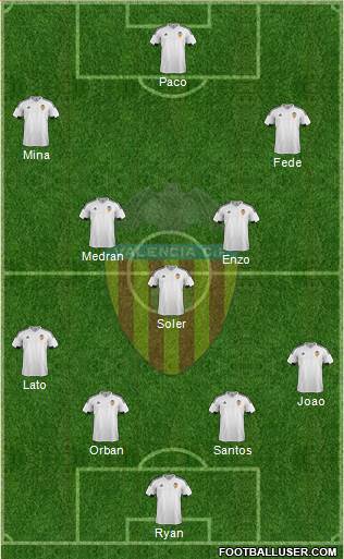 Valencia C.F., S.A.D. Formation 2016