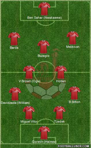 Hapoel Be'er-Sheva Formation 2016