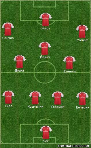 Arsenal Formation 2016
