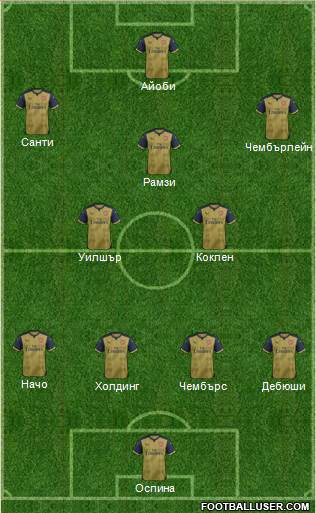 Arsenal Formation 2016